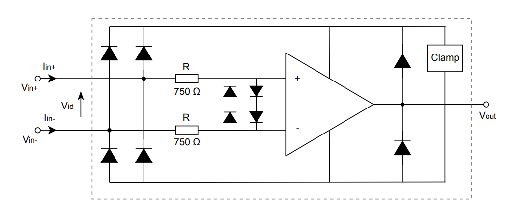 ロケーション回路 - STMicroelectronics TSX582デュアルオペレーショナルアンプ